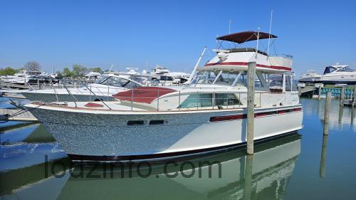 Chris Craft Commander 47 opinia i specyfikacje